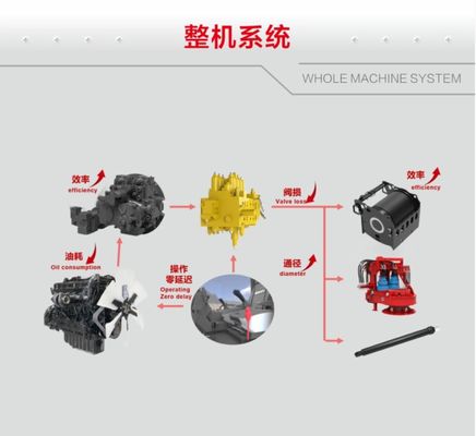 403 Roterende Opstapelende Machine 100 van kW SR485R H10 de Installatie van M Hydraulic Rotary Piling